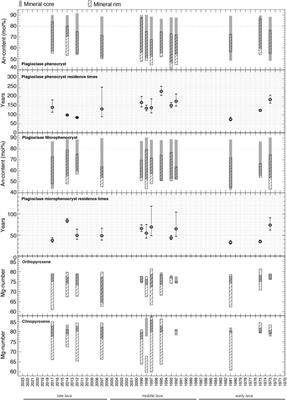 Geochemical characteristics of Anak Krakatau’s (Indonesia) lava in the past half-century